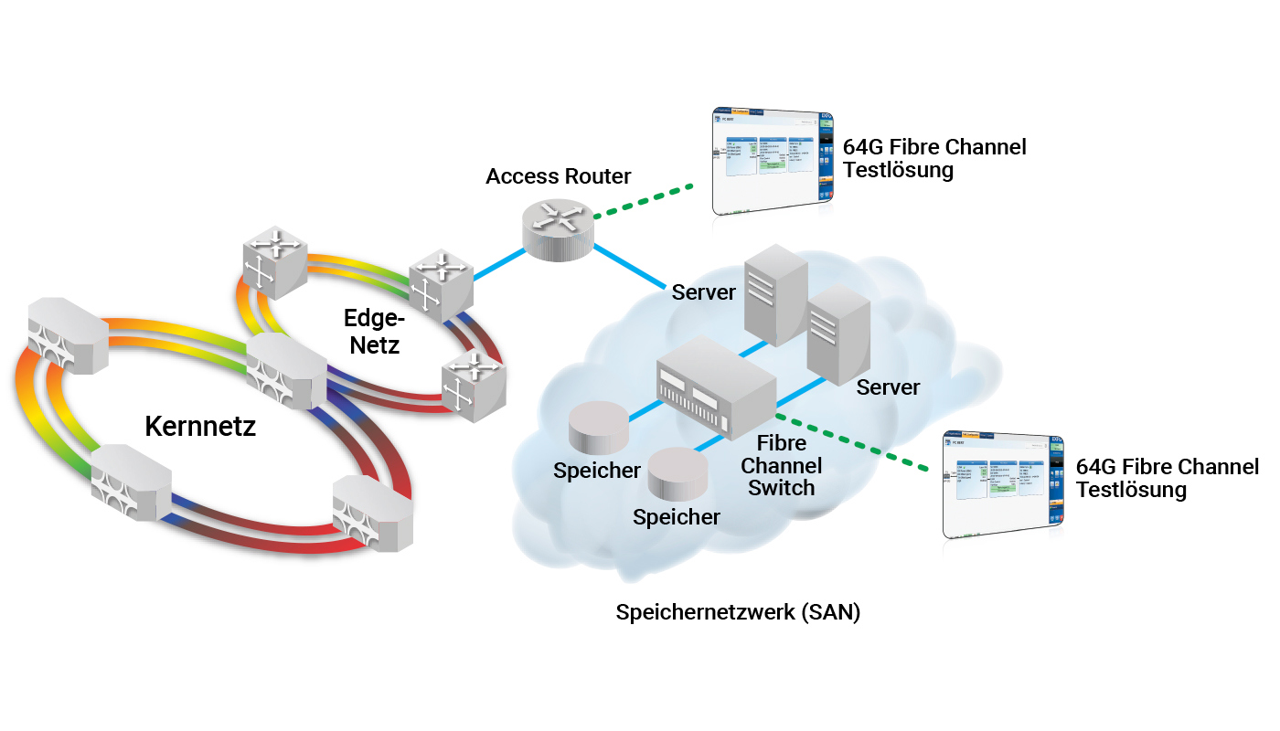 20220052-Diagram_64G-Fibre-Channel_Store-Network-FTB_FC-BERT-1_v2_GER_1400x800.jpg