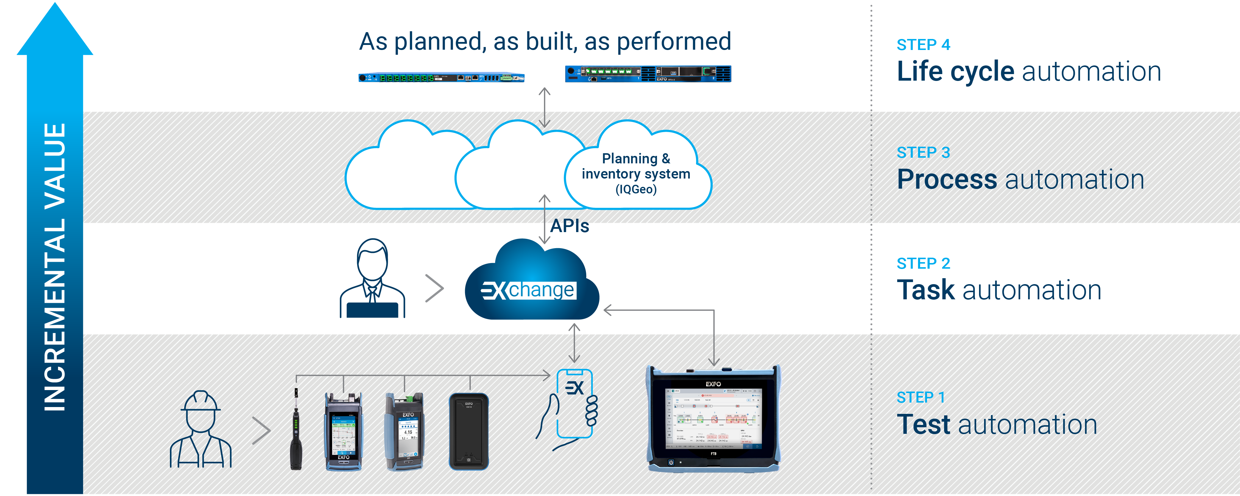 20250028_Banner_CMS_Life-cycle-automation_4Steps_V6_2000x800.png