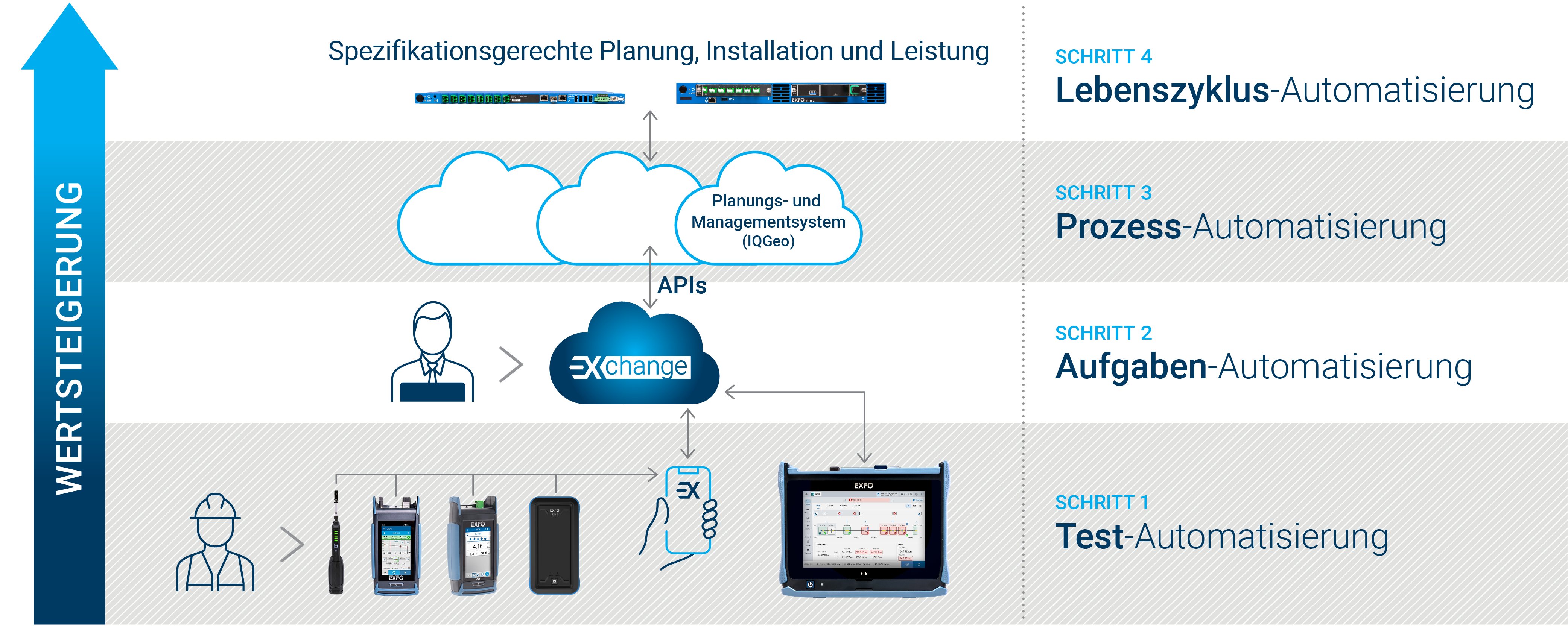 20250028_Banner_CMS_Life-cycle-automation_4Steps_V6_DE.png