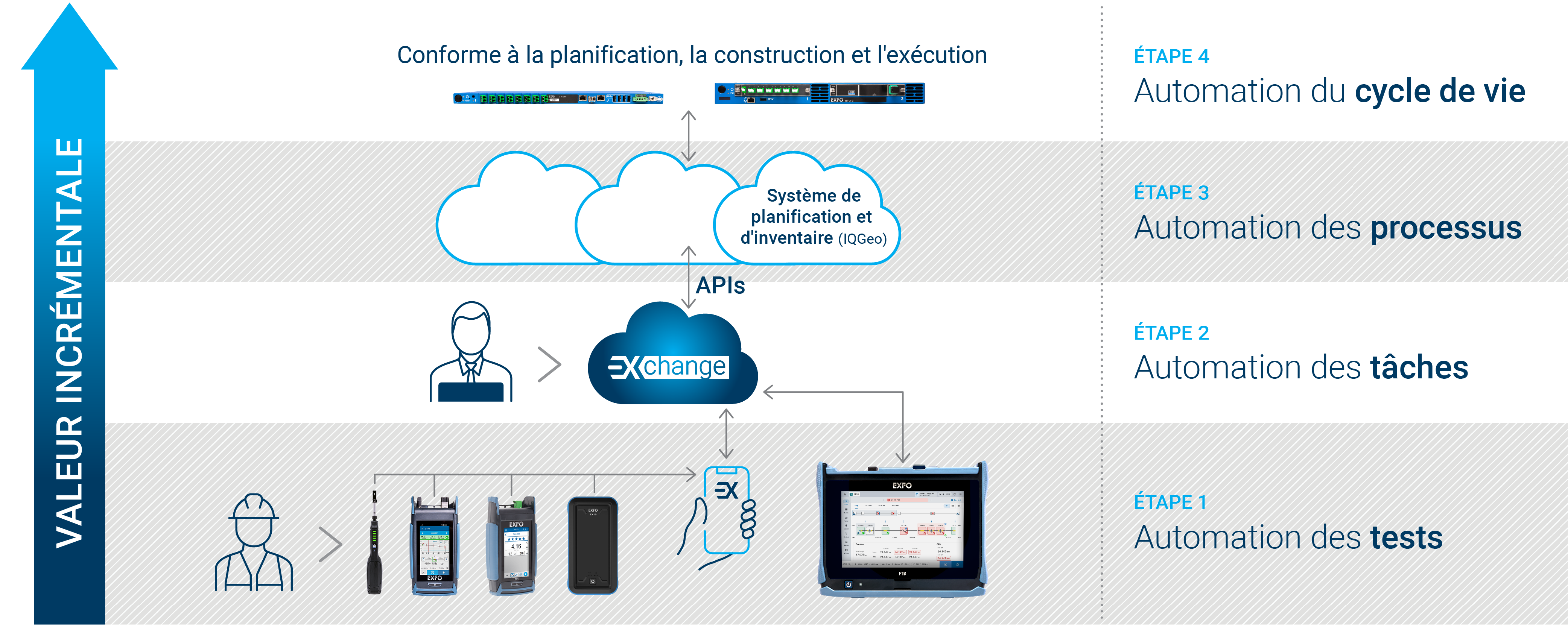 20250028_Banner_CMS_Life-cycle-automation_4Steps_V6_FR.png
