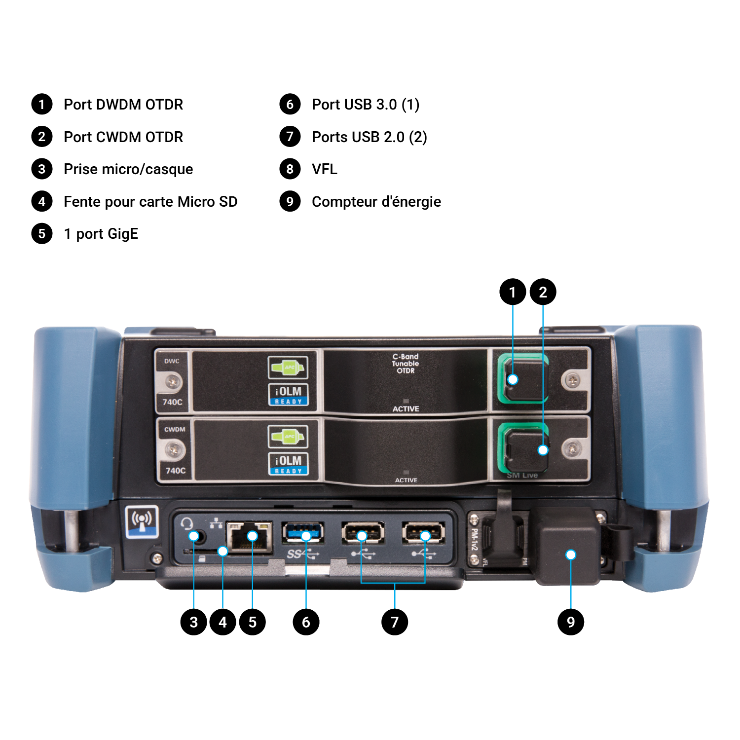 FTBx-740C_Overview_FR.png