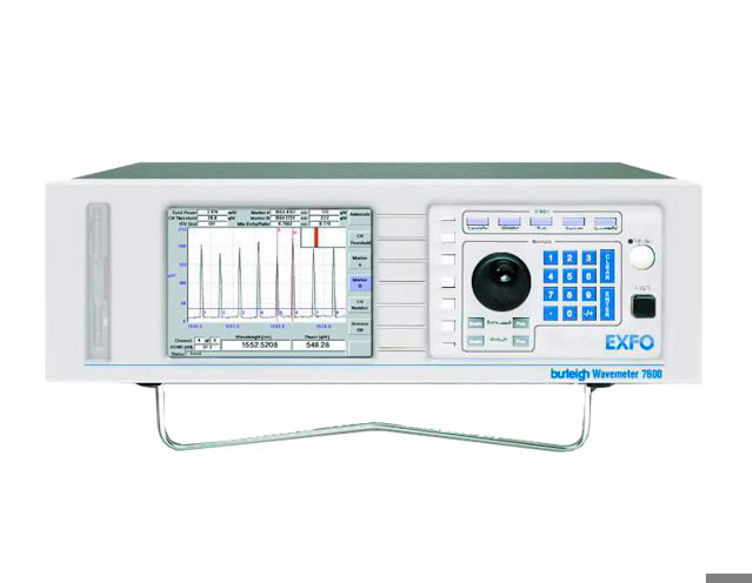 Multiline Optical Channel Analyzers