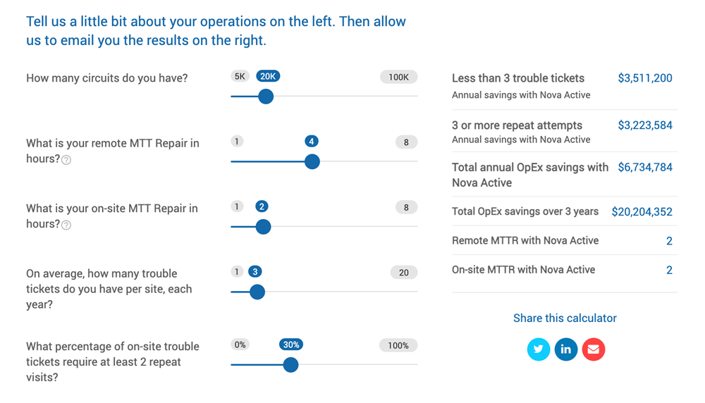 Figure 1: Five simple questions to determine the benefits of Nova Active