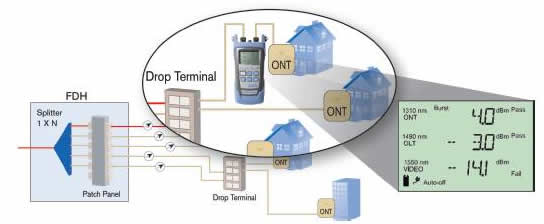 Pass-through testing of all wavelengths