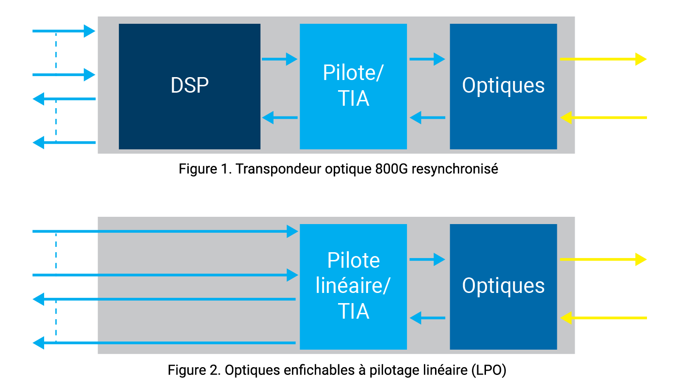 20250064_Pingpong_BA-4000_Schema LPO_1400x800_FR.png