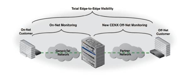 Total edge-to-edge visibility