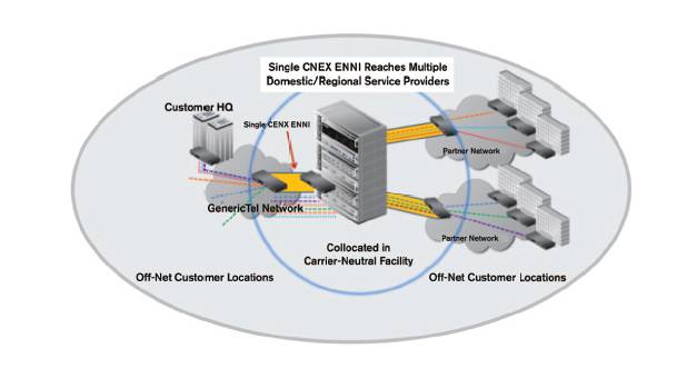 Integrated service monitoring and management available through CENX’s partnership with EXFO