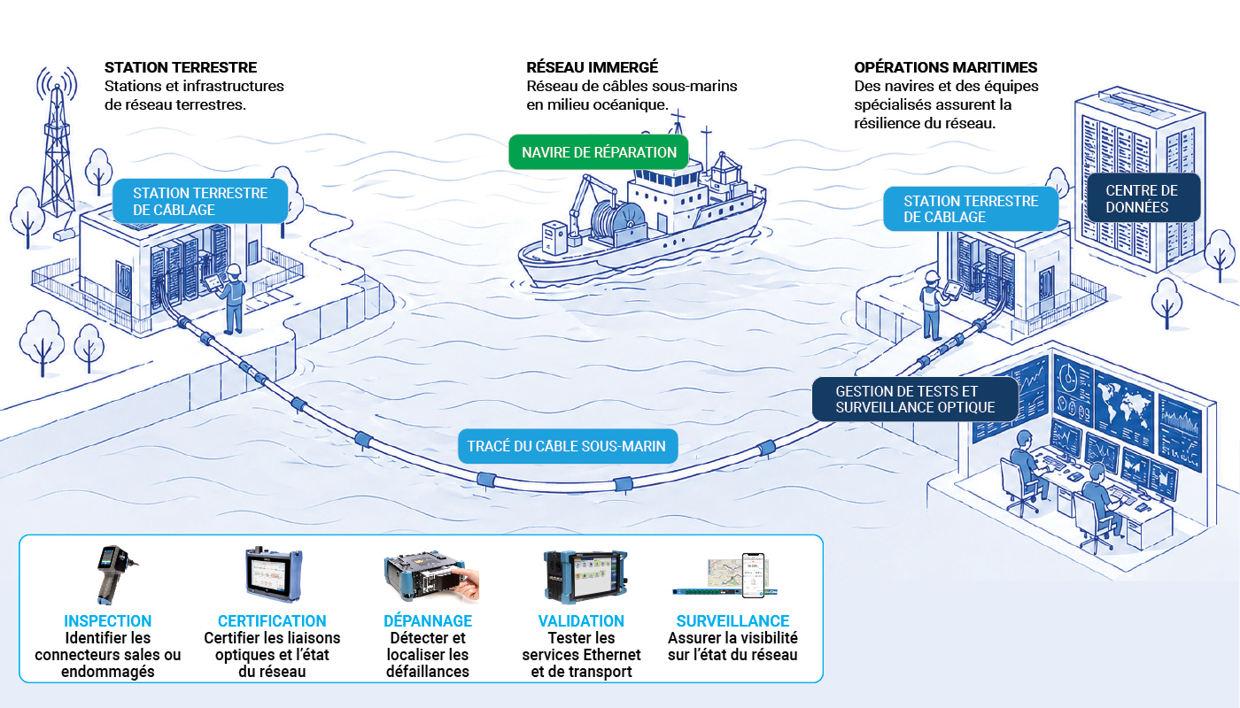 Subsea_network_Banner_1400x800_Fr.jpg