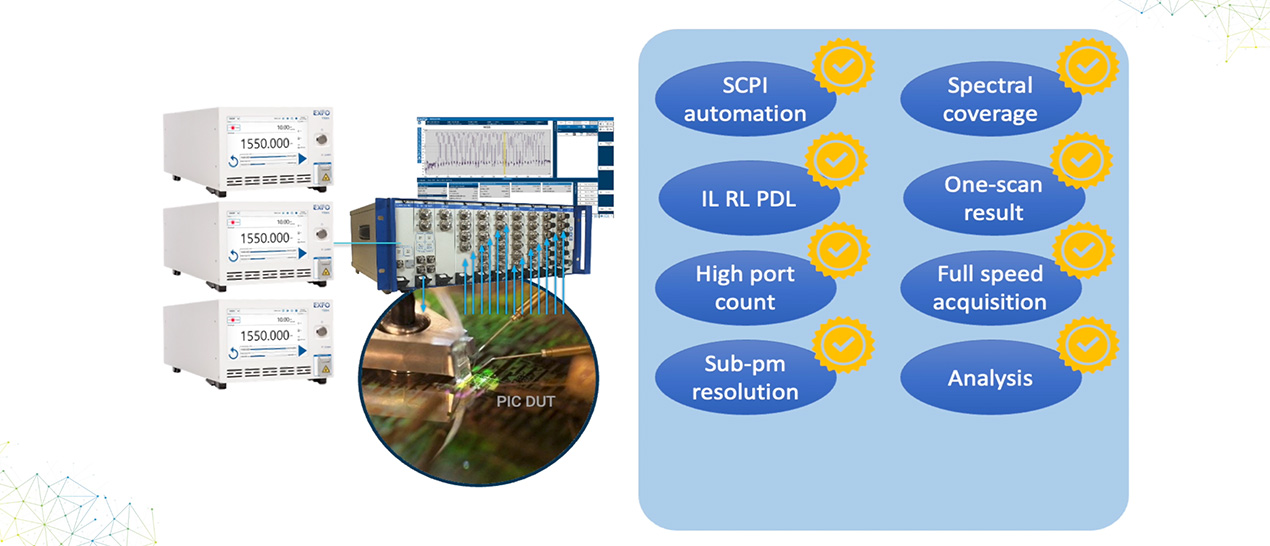 Futureproof component testing platforms and tunable lasers