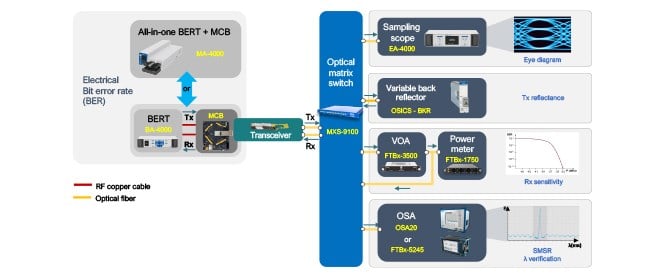 EXFO portfolio diagram