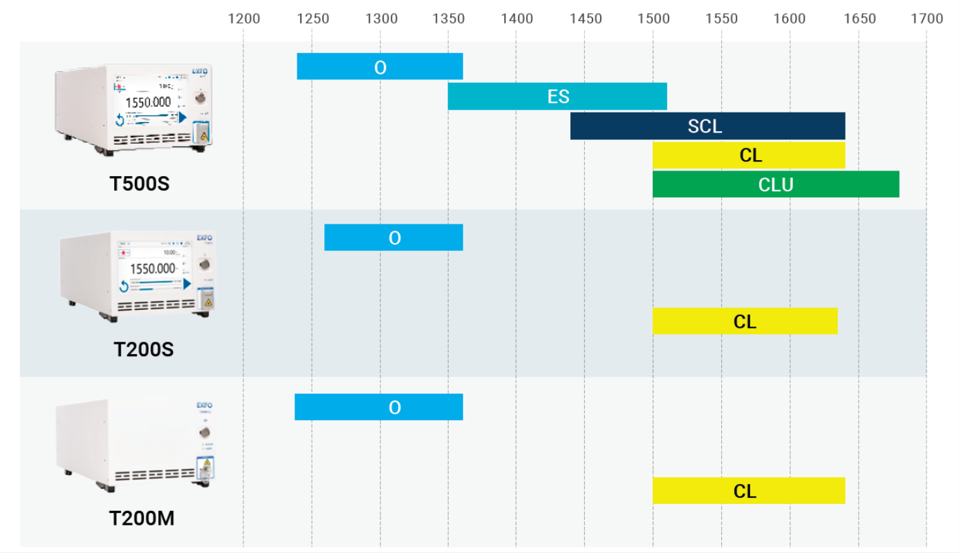 T200M_PingPong2_1400x800.png