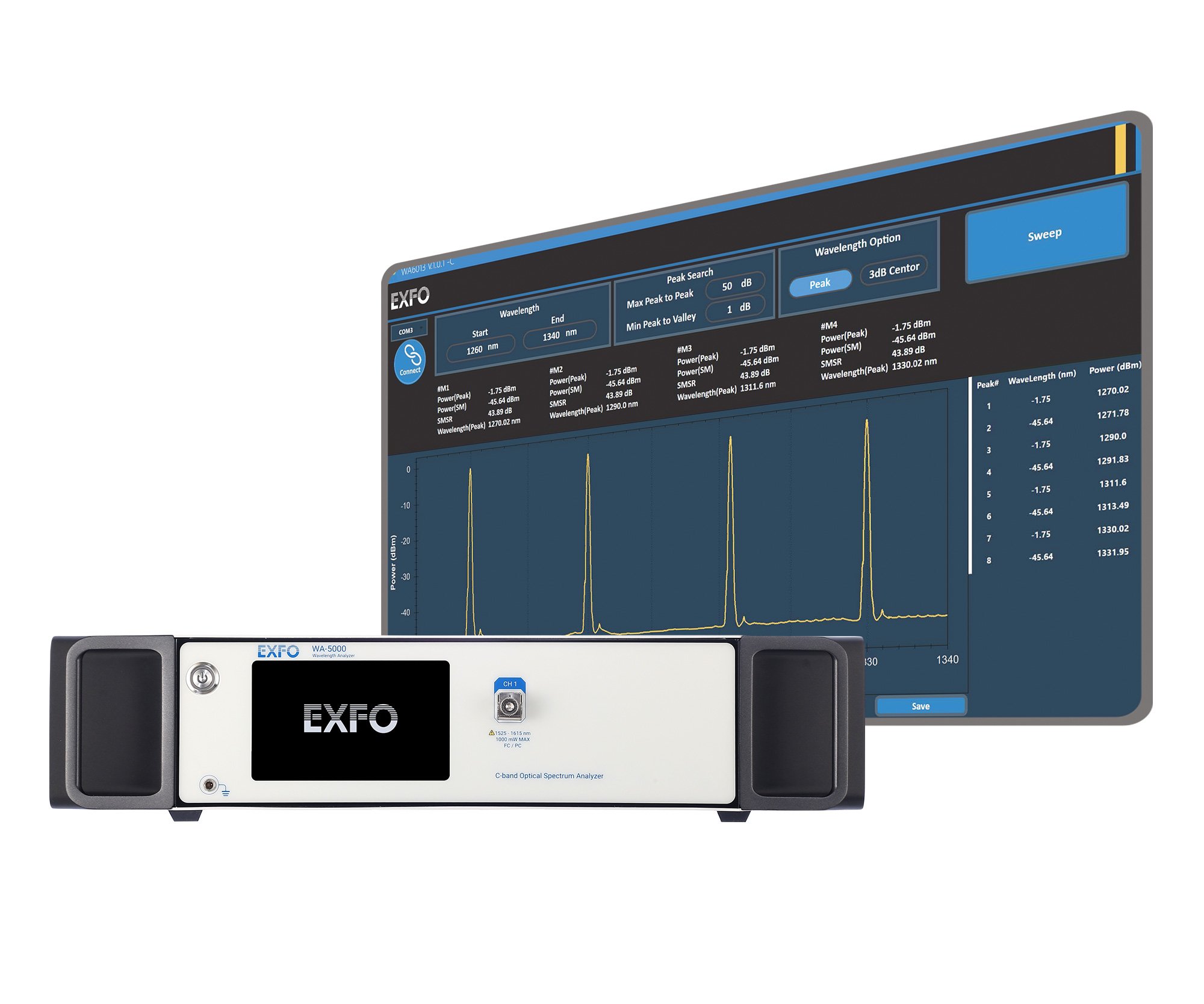 Wavelength Analyzer