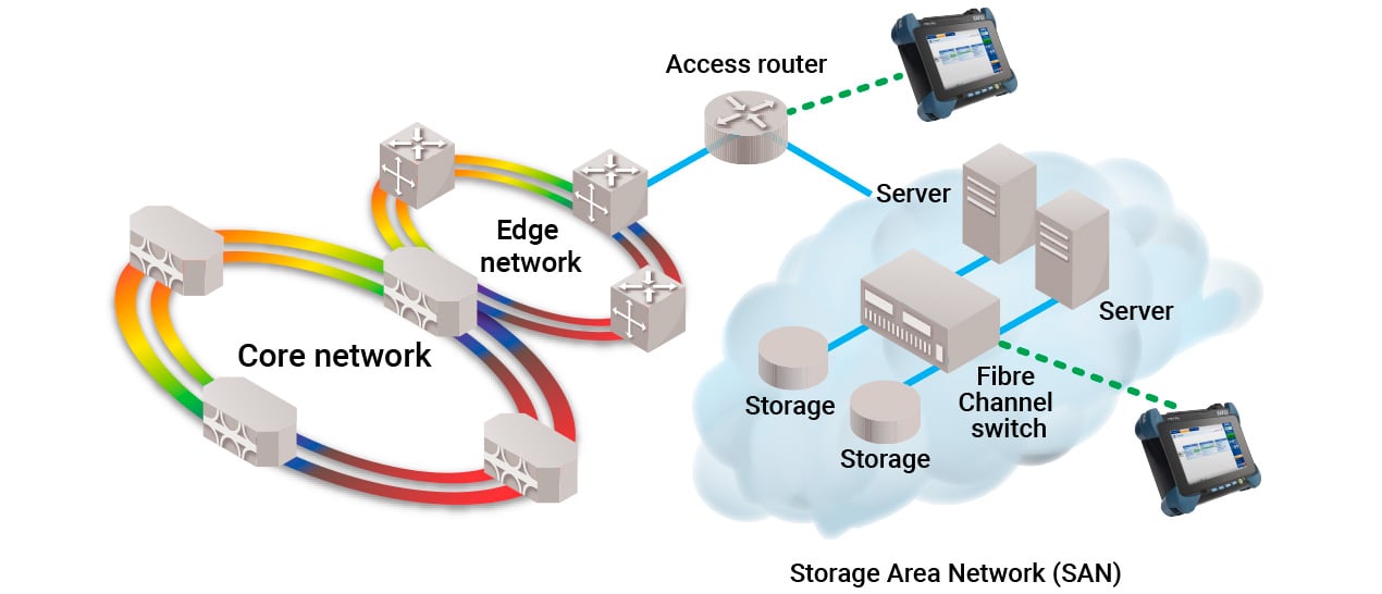 fibre channel within network architecture