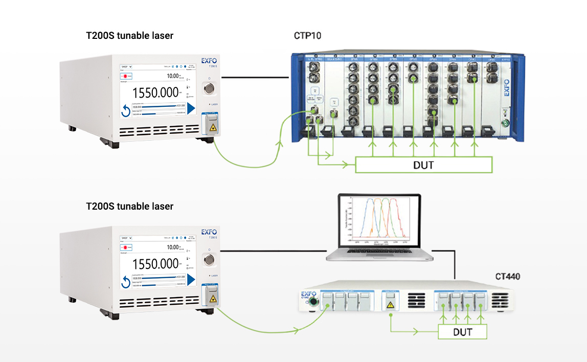 graph_t200s_ct440_t100s-hp_ctp10_v3_1148x708.jpg