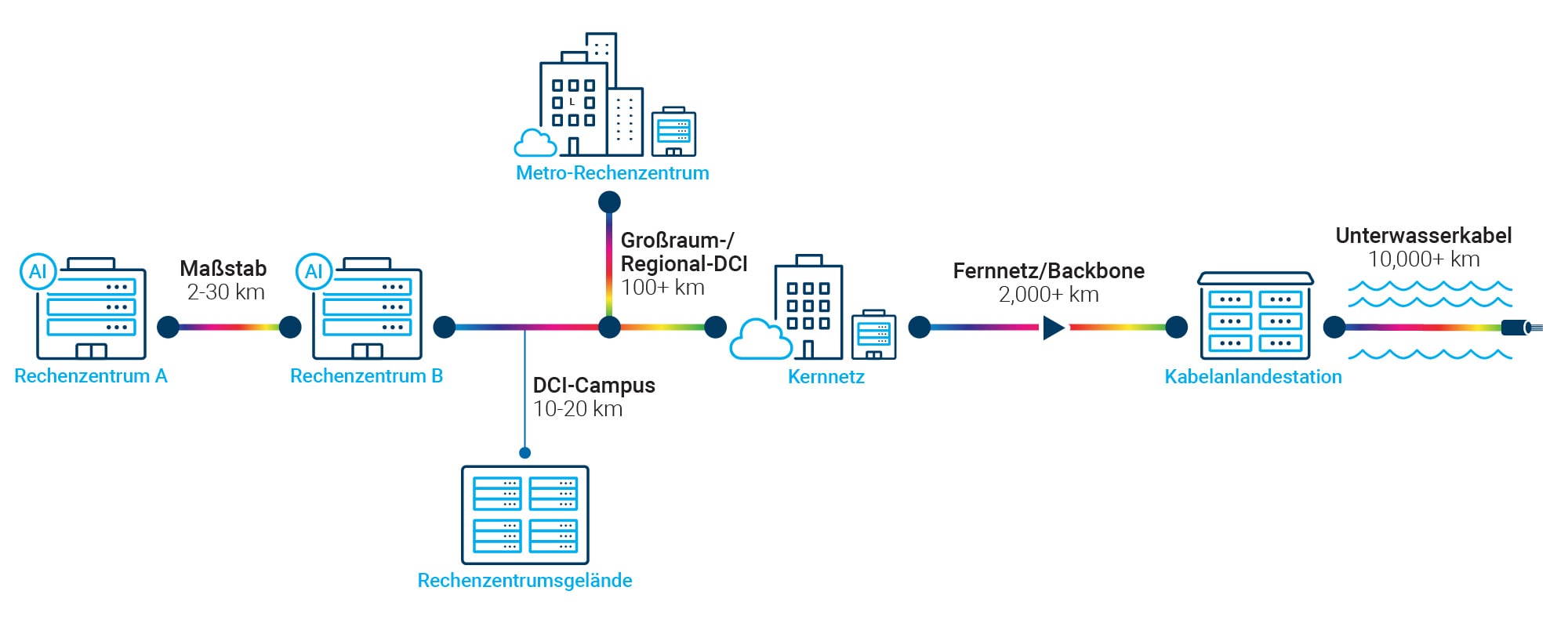 20260151_Diagram_Solution-page-DCI_v4_DE.jpg