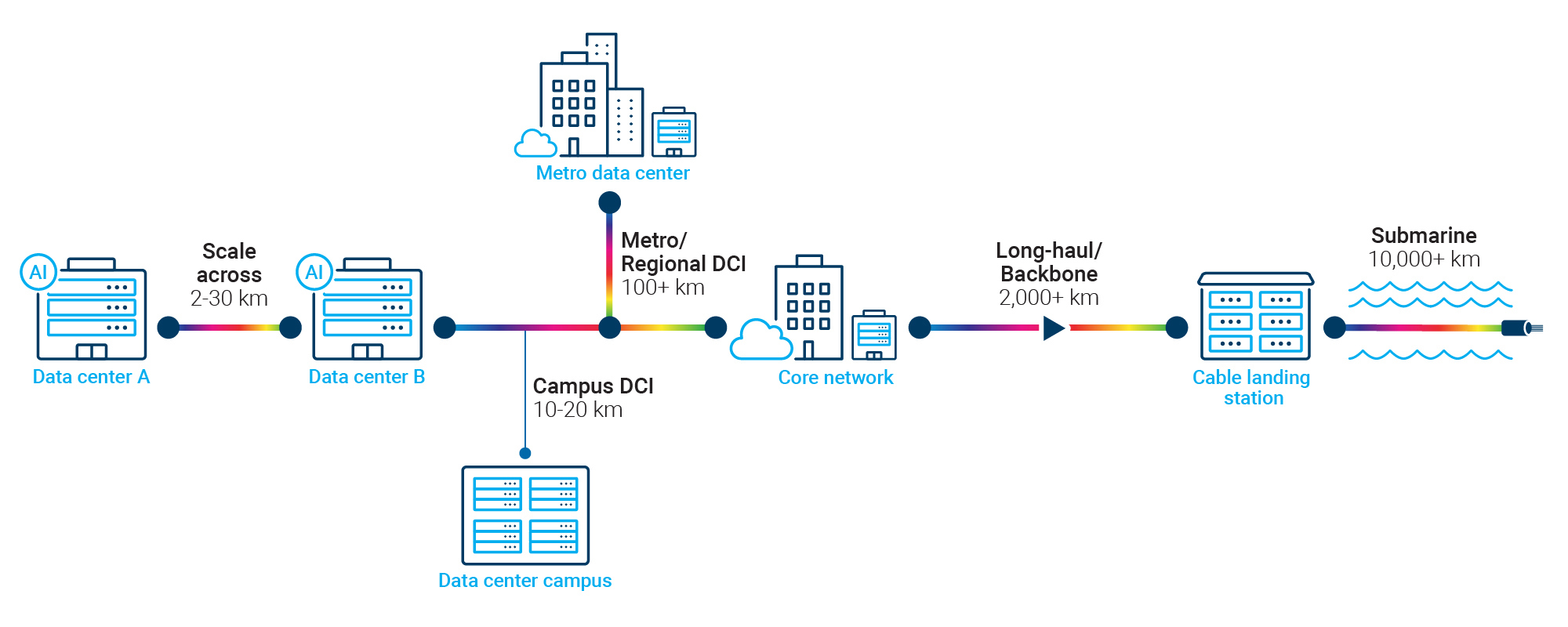 20260151_Diagram_Solution-page-DCI_v4_en.jpg