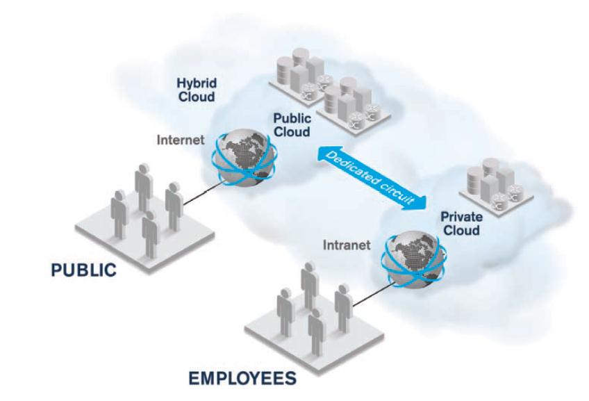 Cloud Diagram