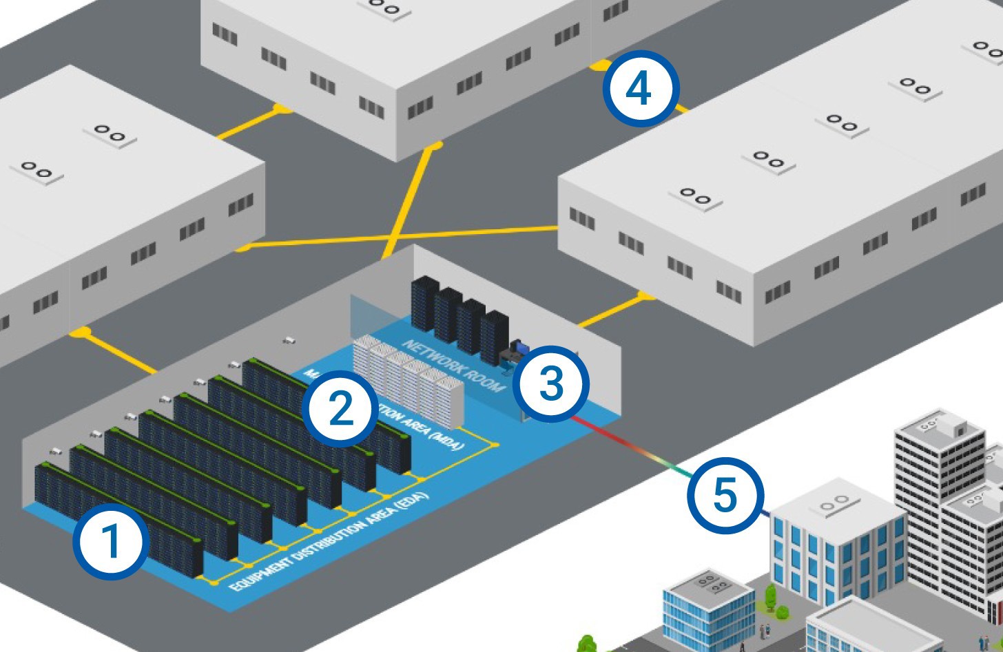 20250159_Fig_MAP-Data-Center-with-NUMBER_v1_en_2000x947-cropped.jpg