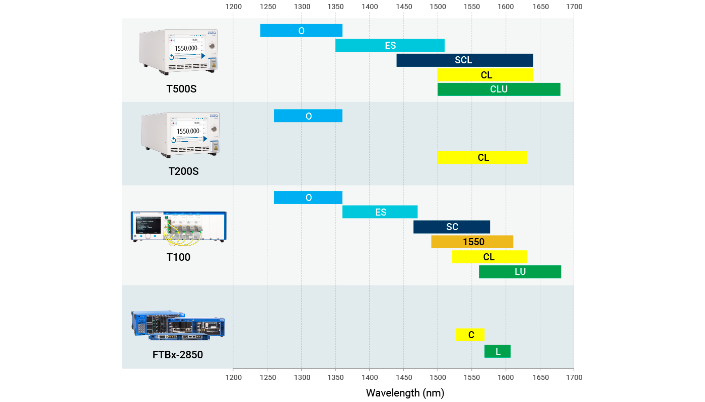 tunable-family_diagram_t500s-t200s-t100-ftbx-2850_1400x800.png