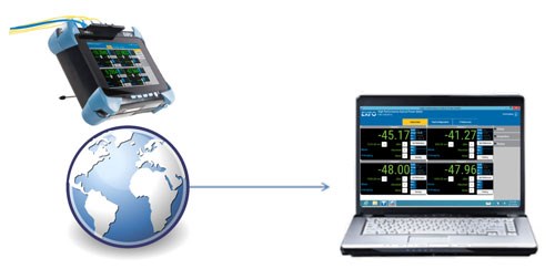 Depicts the web-based UI advantage of global automation and control, including offshore, for remote troubleshooting and any production station work that needs done.