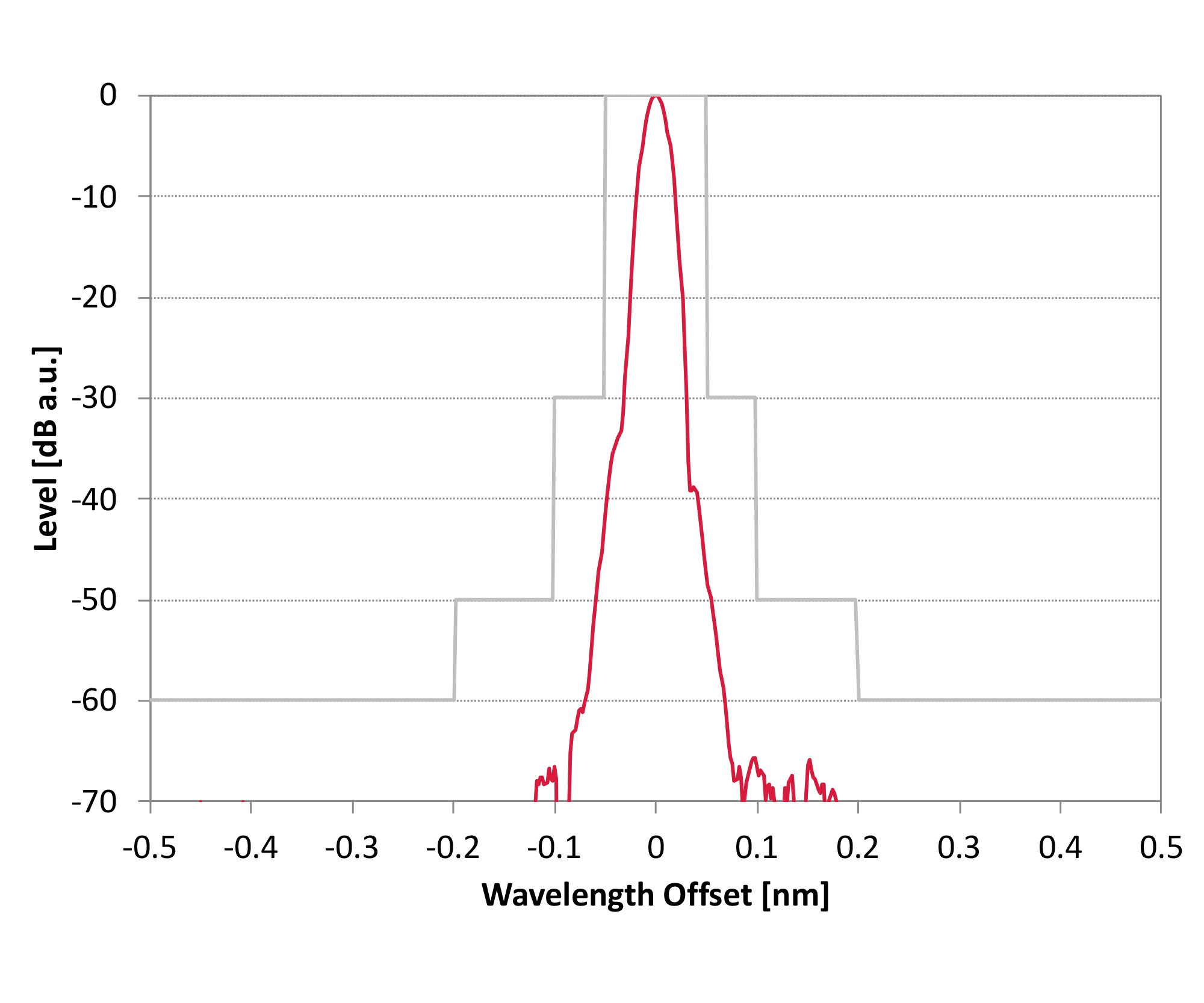 Optical spectrum analyzer OSA20 | Discontinued product | EXFO