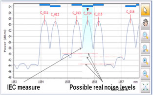 Larger signals hide the noise line