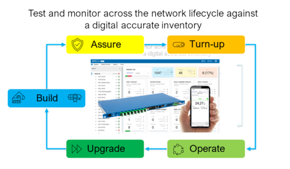 Network lifecycle diagram