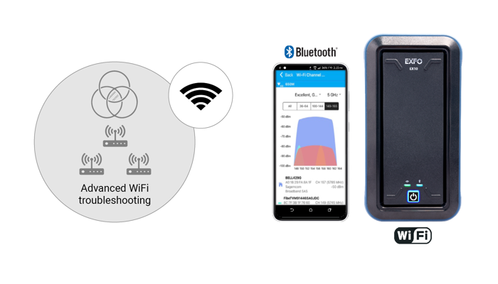 EX10 - Prove your network performance with EXFO’s multigigabit tester ...