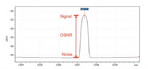Example of optical signal-to-noise ratio (OSNR)
