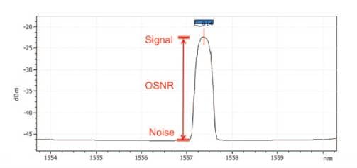 光信噪比 (OSNR) 示例