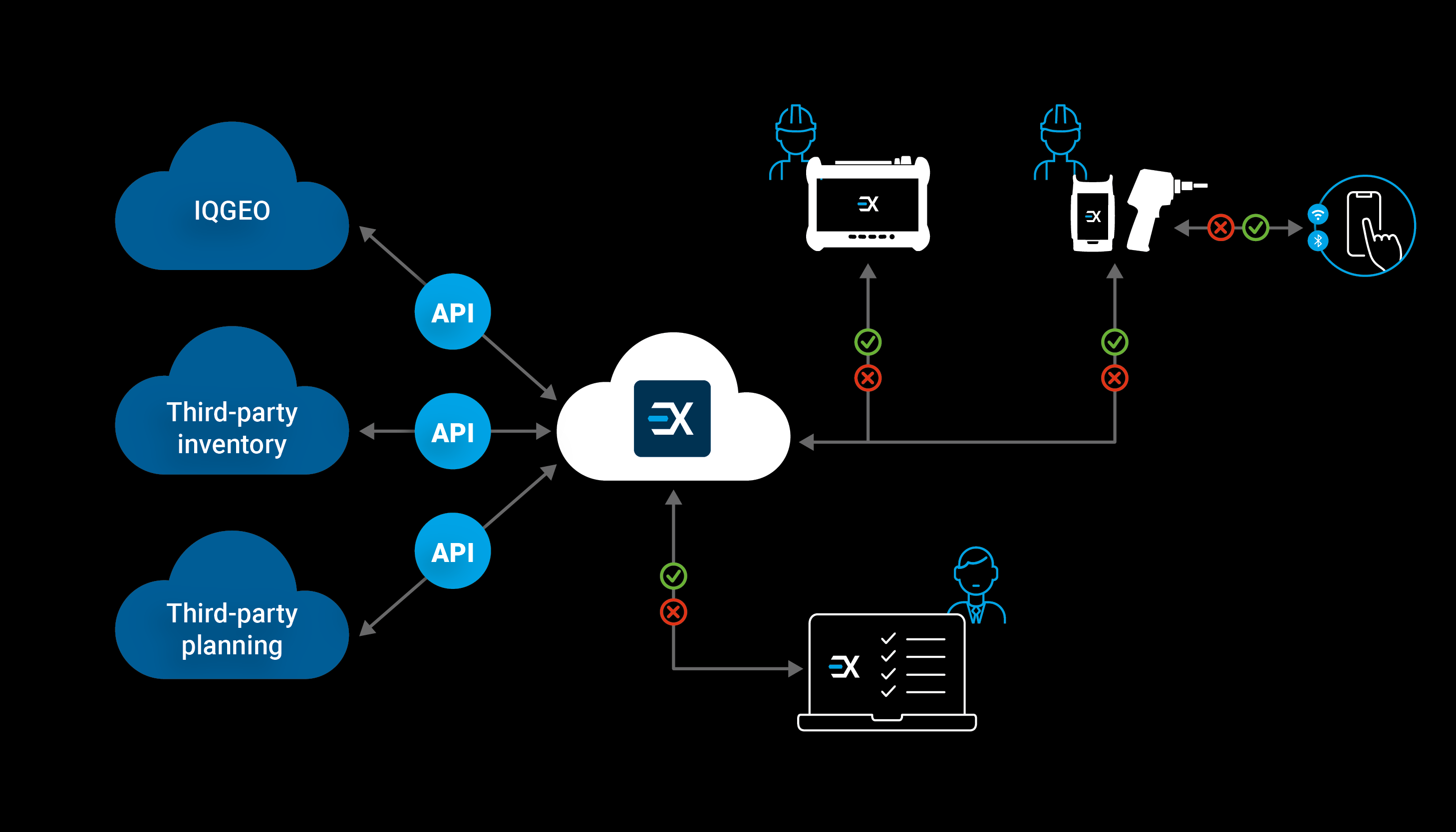 20250028_Fig_FTTx_Solution page_Exchange_APIs_1400x800_V2.png