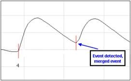 Figure 4. Merged event from a long dead zone