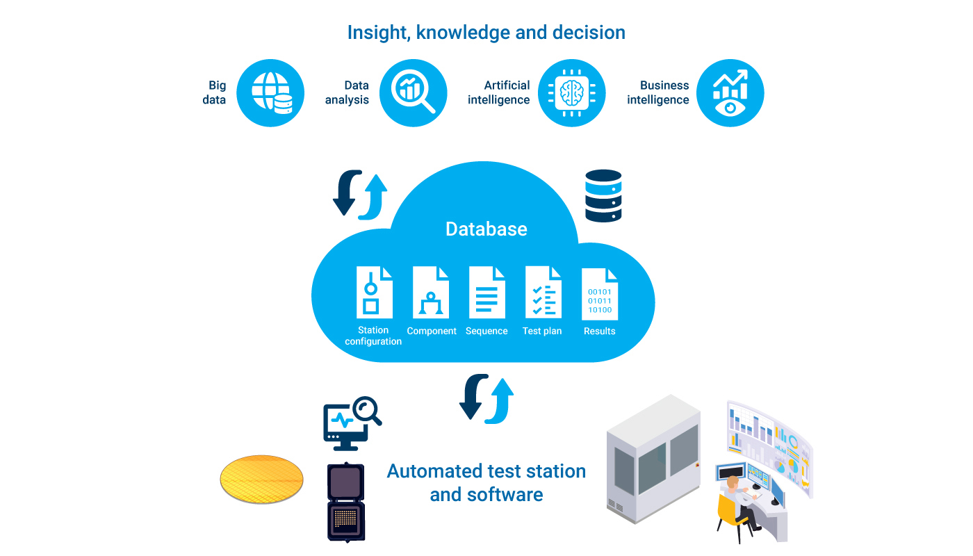 20230260_Diagram_PIC-EHVA-software-data_V3_1400x800.jpg