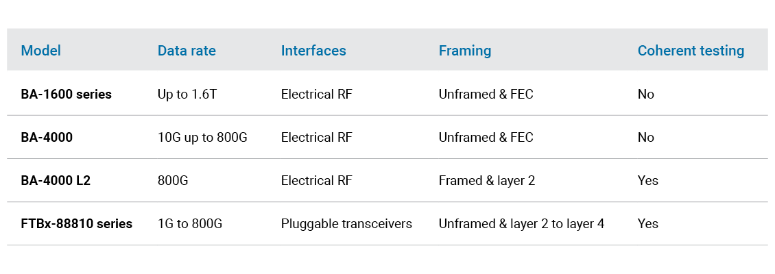 20250152_Table_Comparison-high-speed-MDR_v3_1130x400.png