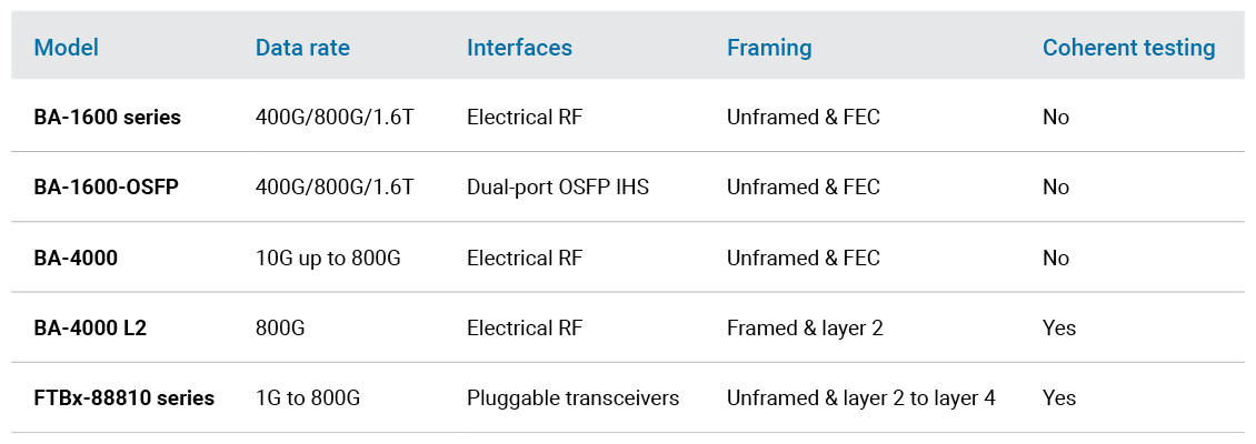 20250152_Table_Comparison-high-speed-MDR_v4_EN_1130x400.png