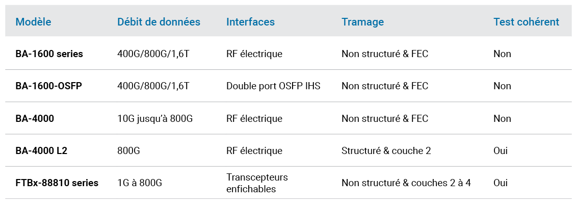20250152_Table_Comparison-high-speed-MDR_v4_FR_1130x400.png