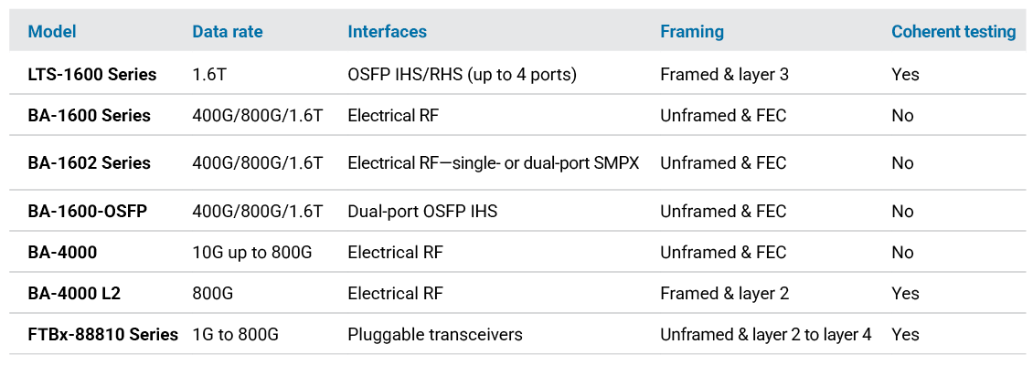 20250269_Table_Comparison-high-speed-MDR_v5_EN_1130x400.png