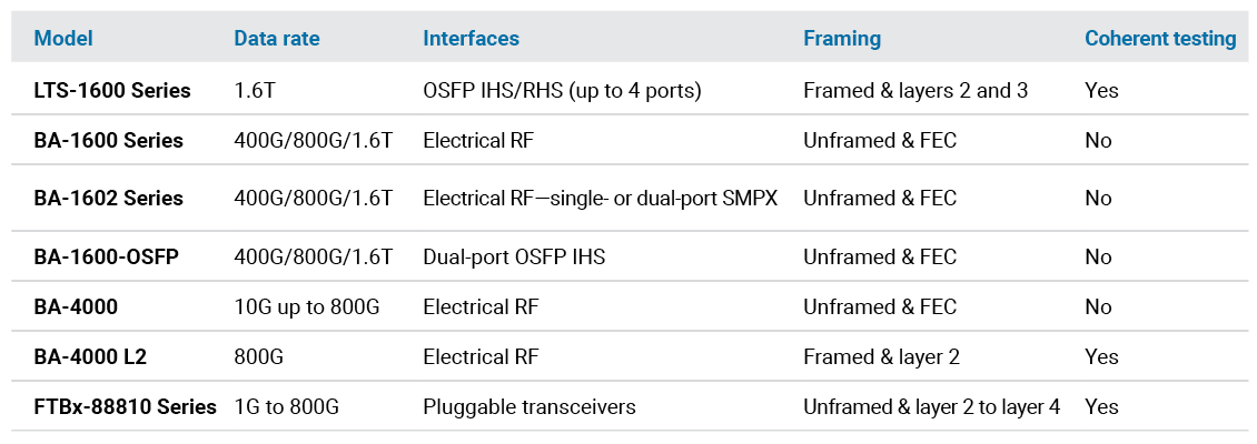 20250269_Table_Comparison-high-speed-MDR_v6_EN_1130x400.png