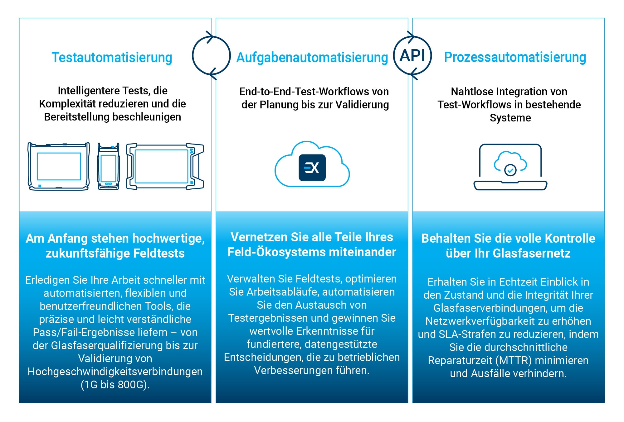 20260151_Diagram_TEST-TASK-PROCESS-DCI_v2_DE_2000x1356.jpg