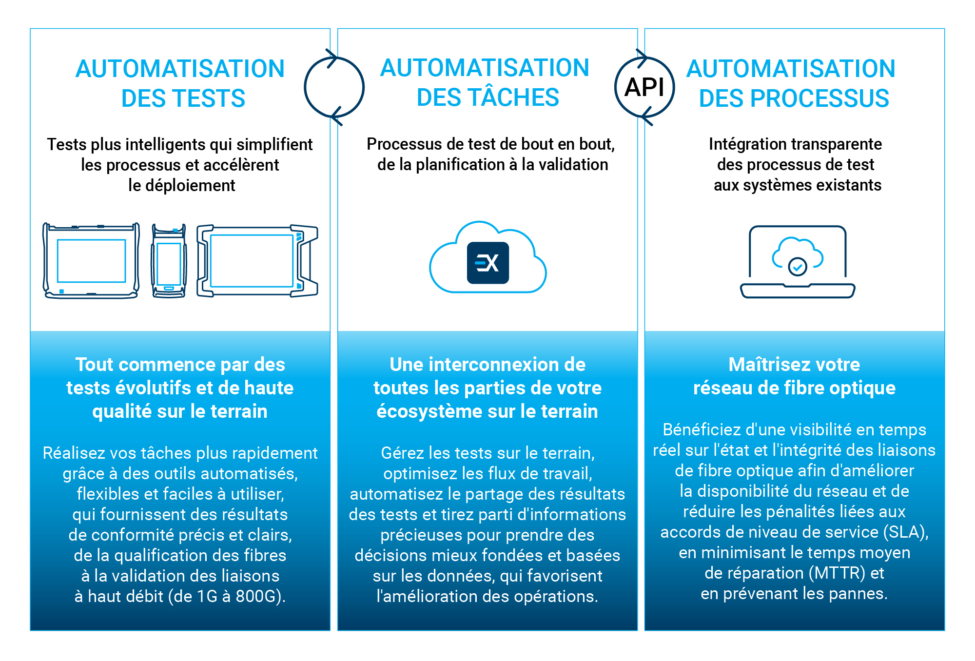 20260151_Diagram_TEST-TASK-PROCESS-DCI_v2_fr_2000x1356.jpg