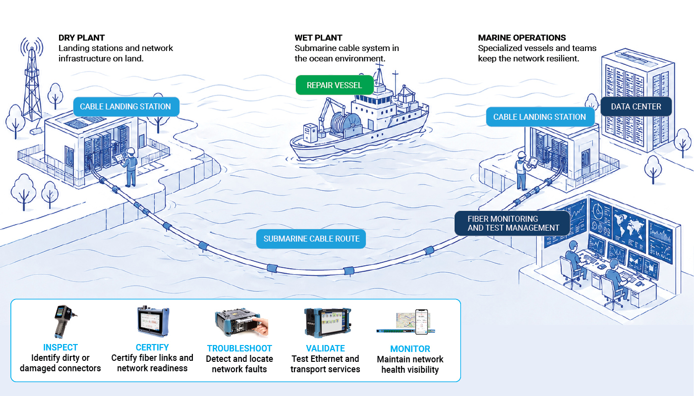 20260103-Subsea_network_Banner_1400x800_En.jpg